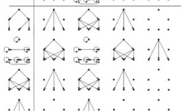 Social Network Analysis