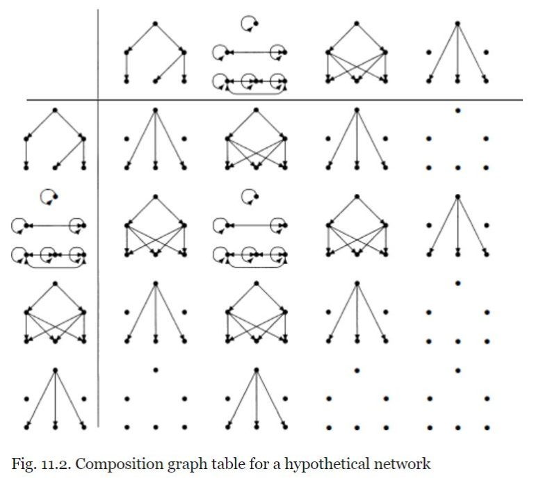 Social Network Analysis